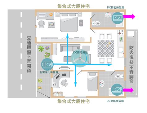 地下室通風換氣 土城 住宅|如何改善室內空氣品質？你要知道的5大通風設計重點！ 